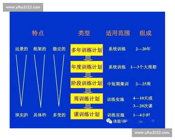 提升运动表现的系统化训练方法与科学改进策略研究