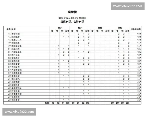 全国各地体育赛事成绩汇总与运动员表现排名分析报告